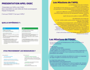 Matinée des Super Parents