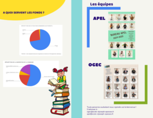 Matinée des Super Parents